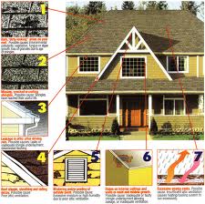 Pennsylvania Gaf System